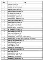 海口25个二手房网签便民服务点授牌，不见面完成网签