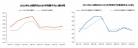 大自然床垫发布的《2022睡眠全景白皮书》引全民热议