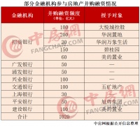 信托“入局”，能否为房地产带来转机？