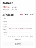 北京太阳宫二手房3月参考均价110509元/㎡，环比微涨！