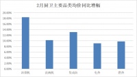 家电快讯|原材料暴涨之下的厨电业：主流品牌“涨”，小品牌“降”