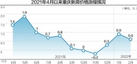 重庆：限时八折、首付两成、购房有补贴…… 房价3连涨后楼市加快推盘