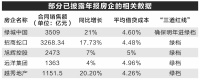 房地产企业分化加剧 “好学生”稳步谋有为