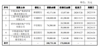 中国铁建17亿元公司债券票面利率确定为3.67%