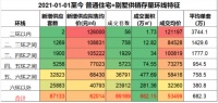 小阳春有点“不稳”，北京的普通住宅标准该动了！