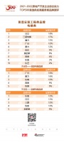 东南电梯入选“2022房地产开发企业综合实力TOP500首选供应商·民族电梯品牌”