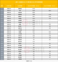 超60家房企净利润下滑 行业盈利水平有望向制造业看齐