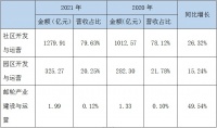 土拍市场频频举牌，招商蛇口双位数增长无悬念 │ 年报解读