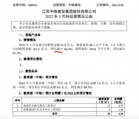中南建设前3月销售额163.2亿 销售面积129.6万平方
