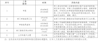 北京今年积分落户后天启动申报 全市计划落户6000人