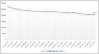 诸葛找房：3月二手房市场均价小幅上涨 涨幅不超0.5%