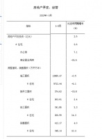 上海一季度房地产开发投资同比增长2.6%