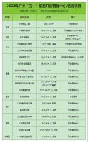 五一广州楼市情况如何？有盘要排队半小时进场，有盘可无理由退房