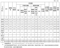 浙江省温州市区 2022年度国有建设用地供应计划表