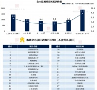 每经品房｜政策利好加速天津楼市回暖，这些楼盘为何受到购房者追捧？