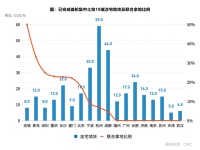 联合拿地退潮！