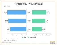 6家陶企对27家房企提起诉讼背后 又一家泛家居企业IPO被终止