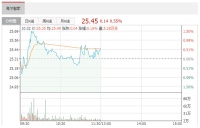 智能快讯|海尔智家5月30日获外资买入0.02%股份