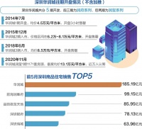 深圳“网红神盘”8年涨了193% 收官之作首次未现开盘即罄