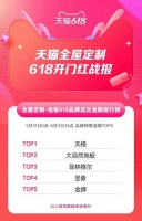 后疫情时代的618|“价值战”消费趋势下，天格地板再登天猫地板品类TOP1