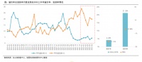 溢价率低位徘徊 流拍现象仍处于高位水平