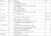 杭州市发布全日制本科和硕士学历人才落户政策