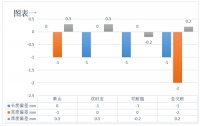 楼市解绑，长三角中心城市石膏板需求趋旺 ——苏州区域重点品牌纸面石膏板质量监测报告解读