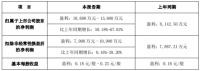 新产能增效，百川股份上半年净利预增30%-67%