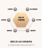 喜小装 —— 开开心心做装修的个性化服务平台