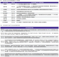 任涛：地产行业风险化解与政策纠偏在路上