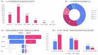 首届“00”后毕业生的租房调查：近六成租金收入比低于20%