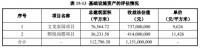 拟发行金额11.51亿元！北京首个保租房公募REITs加速落地