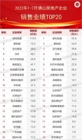 2022年1-7月佛山房地产企业销售业绩TOP20