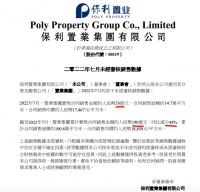 保利置业前7月合同销售同比下降44% 单月环比下降55.2%