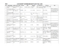 快讯 | 北京市12组批家具产品质量监督抽查不合格