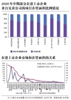 物业价值元年，水大鱼大 2020年房地产行业回顾与前瞻（物企篇）