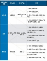 疫情反复太闹心，博拉利内衣裤清洗机来为你守护健康！