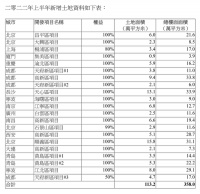中海地产：逆势而上，稳中求进