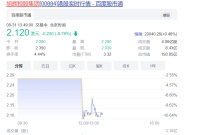 旭辉控股集团复牌后跌近10% 拟配售3.05亿股股份