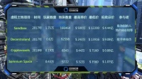 林俊杰“炒房”：一年不到亏了80%，陷入一场骗局？