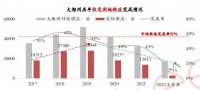 2022年上半年郑州持续缩减土地供应量 优化土地竞拍规则