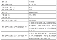 宋都股份：公司控股股东宋都控股解除质押股份1000万股