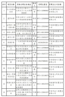 开封发布契税缴纳补贴政策