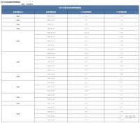 重磅！时隔7年 公积金贷款利率首次下调！创历史最低！