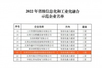 江西省信息化和工业化融合示范企业名单发布 艾芬达实力上榜