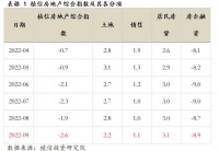 植信投资研究院：9月房地产投资短期仍有一定下行压力