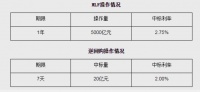 央行开展1年期MLF操作5000亿元，中标利率2.75%