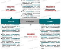 向阳·追光｜二十大报告再提“租购并举”，房地产多个领域将迎来发展良机