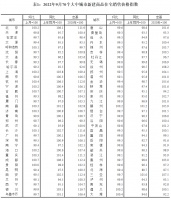 统计局：9月份商品住宅销售价格环比总体呈降势