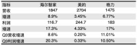 在家电市场增长放缓的当下，品牌如何逆势增长？